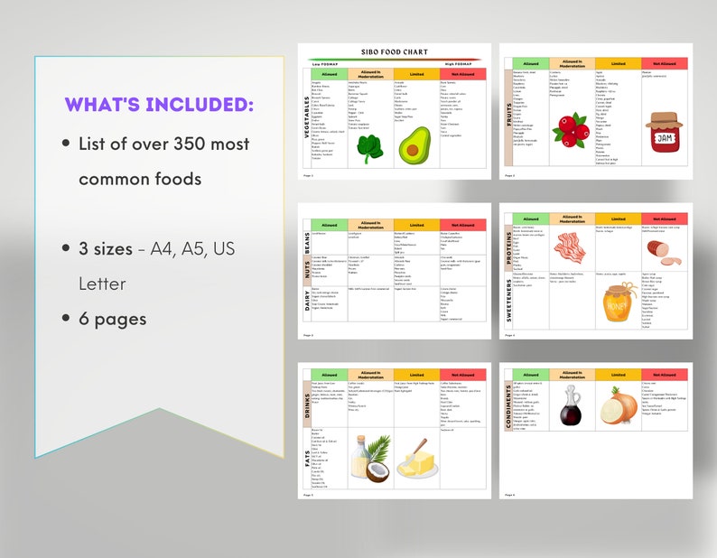 sibo-food-list-sibo-diet-sibo-food-chart-fodmap-chart-low-fodmap-diet-sibo-foods-to-avoid