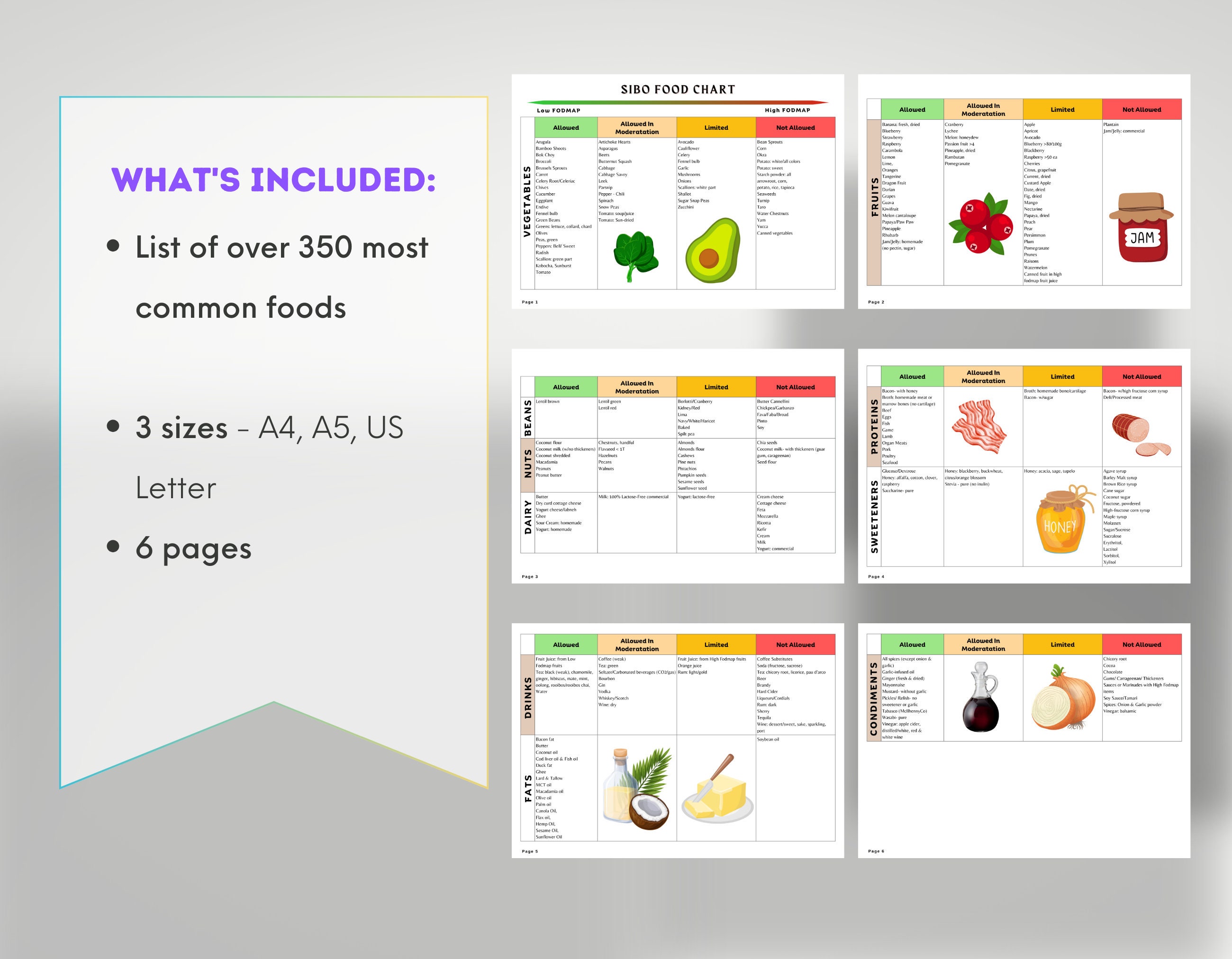 sibo-food-list-sibo-diet-sibo-food-chart-fodmap-chart-low-fodmap-diet-sibo-foods-to-avoid