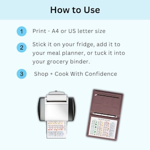 How-to-use guide for the heart healthy diet chart — shows printing at home and adding to a grocery binder or sticking it on the kitchen fridge.