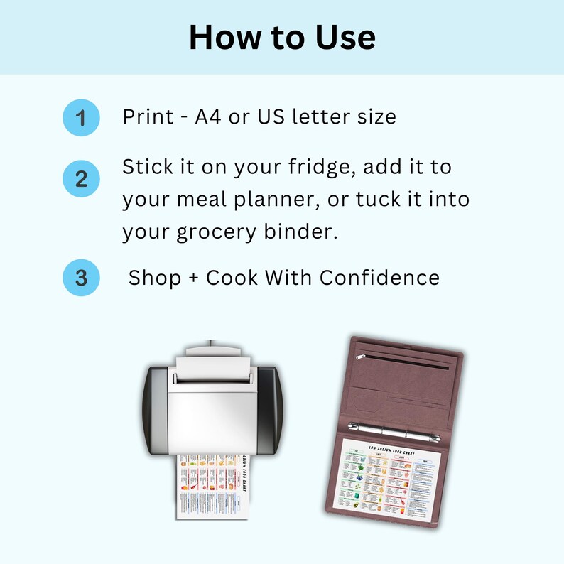 How-to-use guide for the heart healthy diet chart — shows printing at home and adding to a grocery binder or sticking it on the kitchen fridge.