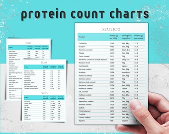 Protein Cheat Sheet, Protein Sources, Protein Chart, Highest Protein Food List, Protein Content of Foods per 100g Printable PDF