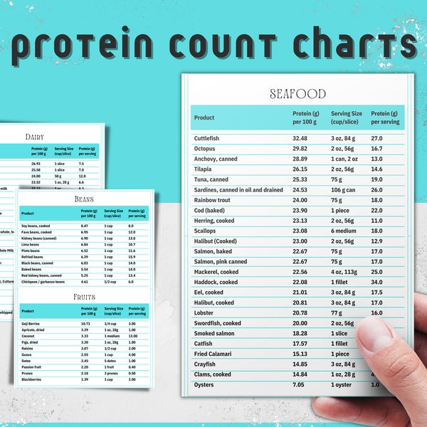 Protein Cheat Sheet, Protein Sources, Protein Chart, Highest Protein Food List, Protein Content of Foods per 100g Printable PDF