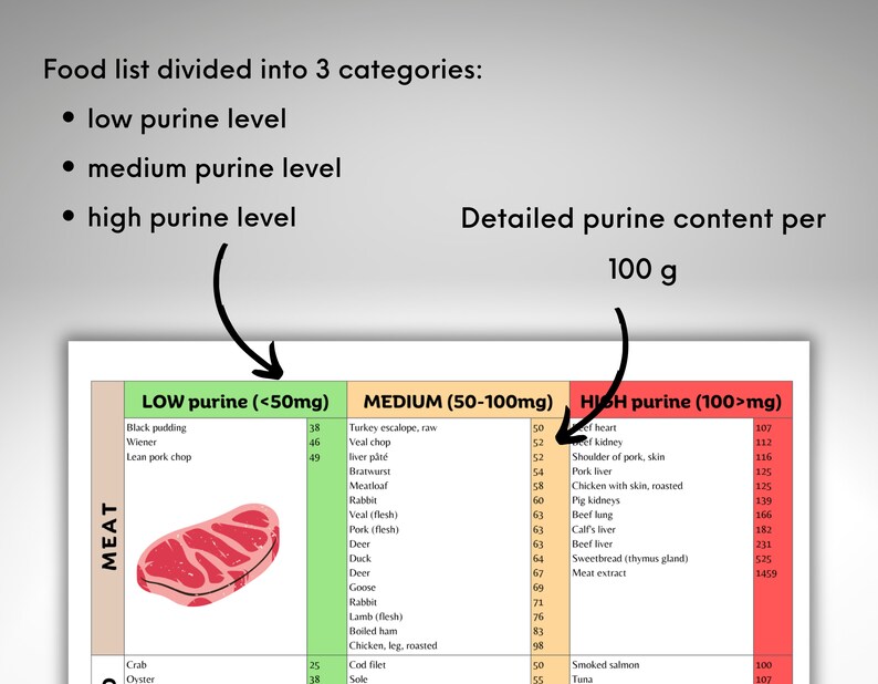 gout-food-list-gout-diet-food-chart-low-purine-high-purine-anti-inflammatory-food-list-gout