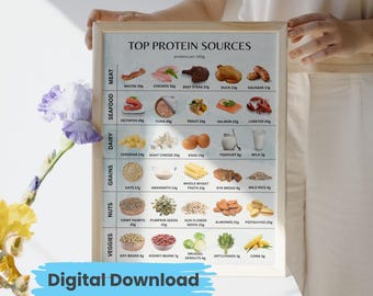 Protein Chart Poster Protein Cheat Sheet Protein Sources Highest Protein Food List Protein Content of Foods per 100g Graphic Printable PDF