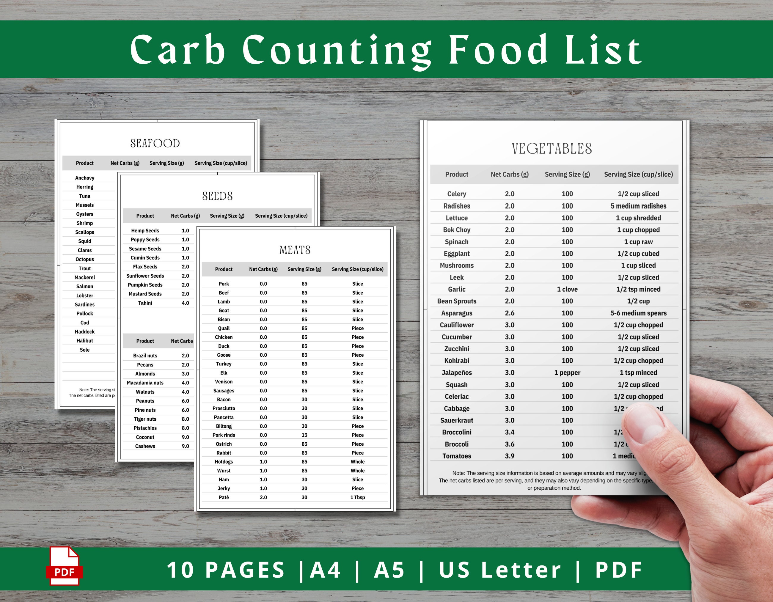 Printable Carb Counting Food List PDF Keto & Diabetes Food Etsy