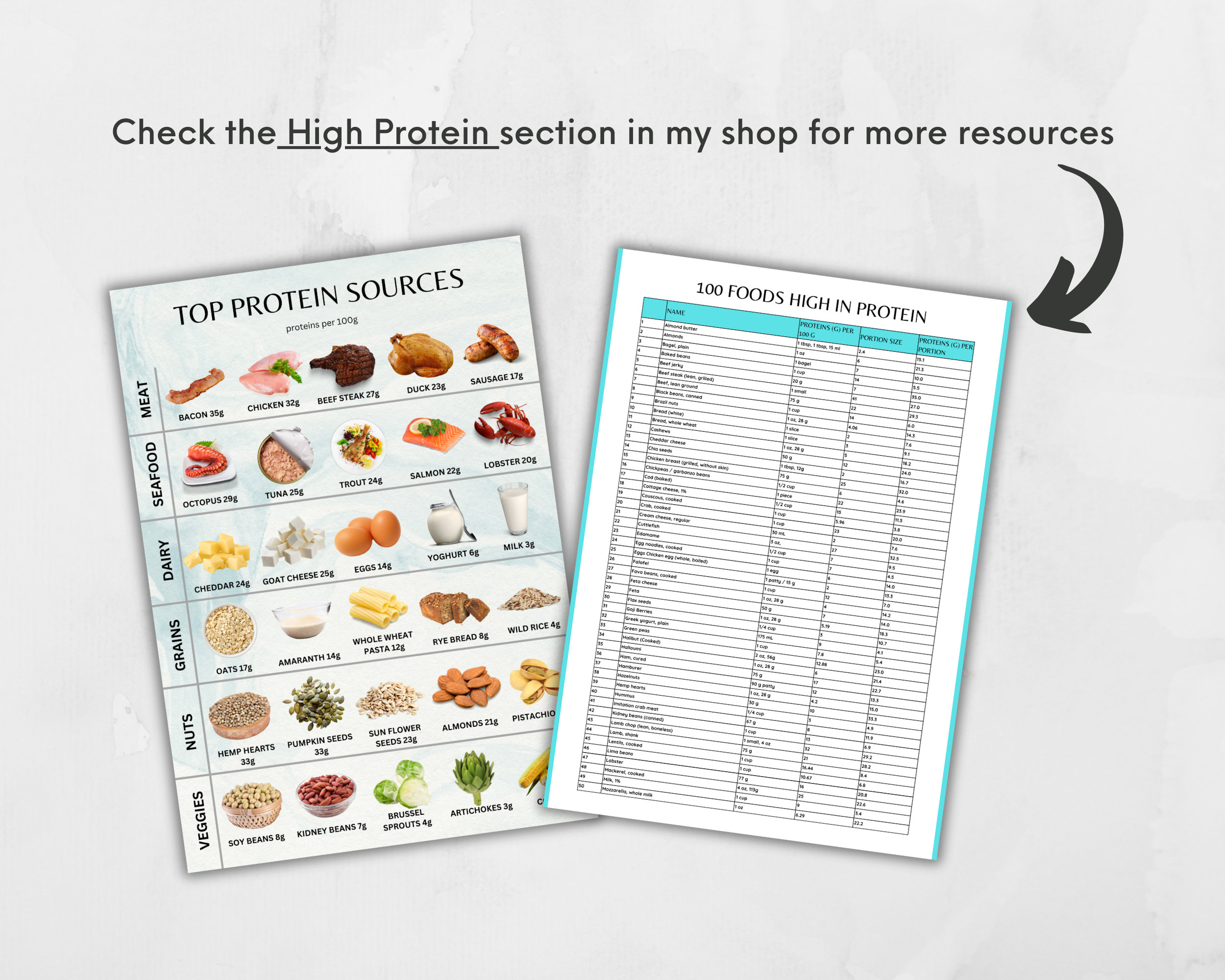 Carnivore Diet Meal Plan 28 Day Carnivore Diet Plan 4 Week High Protein Diet Meat Only Recipes