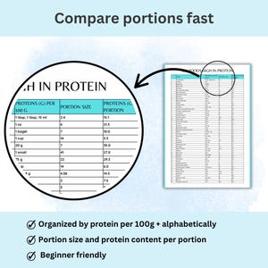 Muscle gain nutrition guide with easy-to-read high protein food references for gym routines and health goals