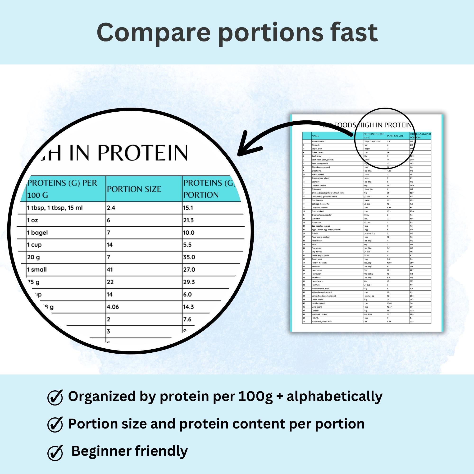 Printable Protein Content Chart.pdf 100 Protein Sources Food Chart High Protein Foods List Printable ...