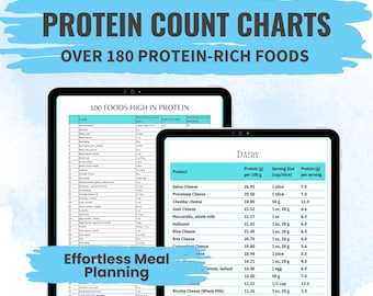 Protein Cheat Sheet Protein Sources Chart Highest Protein Food List Protein Content per 100g Printable Nutritional Guide Muscle Gain PDF