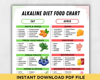 Alkaline Food Chart Acidic Alkaline Food List Printable Anti-Inflammatory Diet Alkaline Food List Detox Alkaline Food Poster Infographic PDF