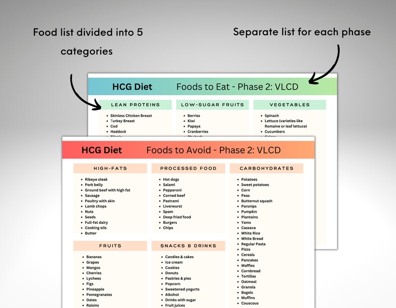 HCG Diet Food List PDF, HCG Weight Loss, Printable Hcg Diet Grocery ...