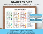 Diabetes Food Chart Diabetic Food List Printable PDF Type 2 Diabetes Low GI Food List of Foods to Avoid Visual Guide Low Sugar Health Poster