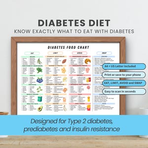 Diabetes Food Chart Diabetic Food List Printable PDF Type 2 Diabetes Low GI Food List of Foods to Avoid Visual Guide Low Sugar Health Poster