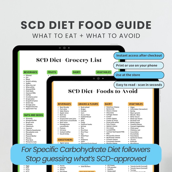 SCD Diet Food List Specific Carbohydrate Diet for Sibo Grocery List Foods to Avoid Ibs Gut Health Anti-inflammatory Guide Printable PDF