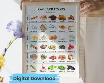 Diabetes Chart Low Carb Foods for Diabetics Diabetes 2 Diet Food List Nutritional Guide Poster Printable Prediabetes Infographic PNG