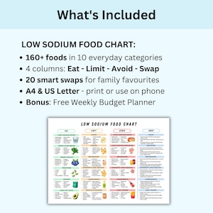 What's Included preview showing the heart healthy food chart PDF with its four intuitive sections — easy to print, use, and follow for all ages.