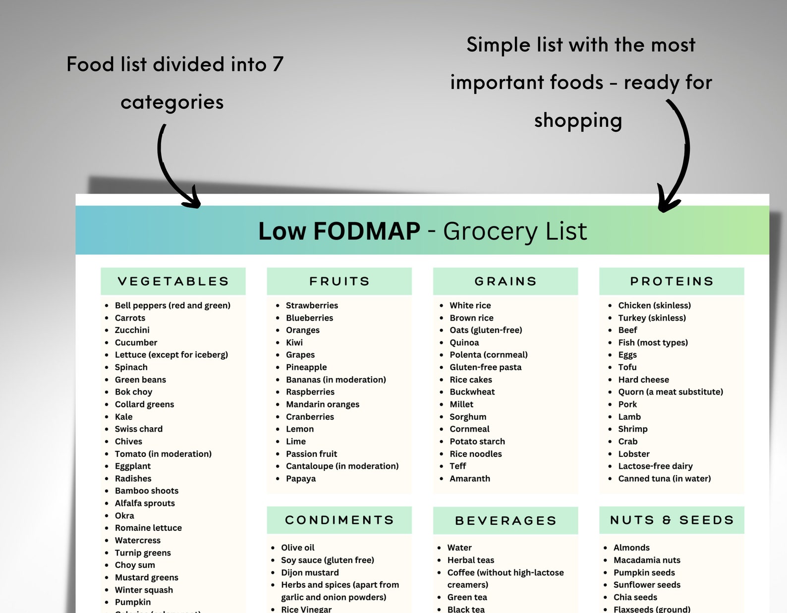 Liste d'épicerie Fodmap, liste d'aliments pauvres en Fodmap, tableau