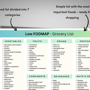 Fodmap Grocery List, Low Fodmap Food List, Fodmap Chart, Low Fodmap ...
