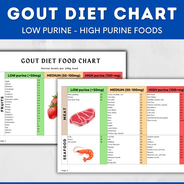 Gout Cheat Sheet Food List - Etsy UK
