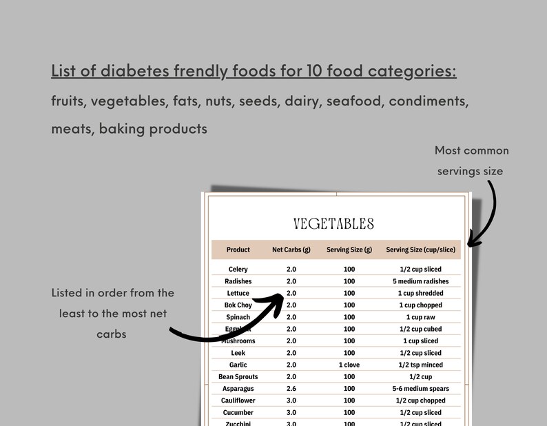 Diabetic Food List: Six Food Groups In Diabetes Food Pyramid - Diet