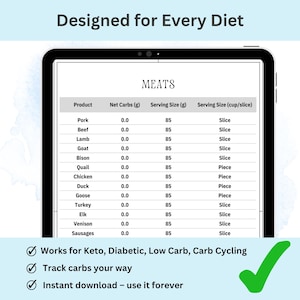 net carbs guide for grocery trips