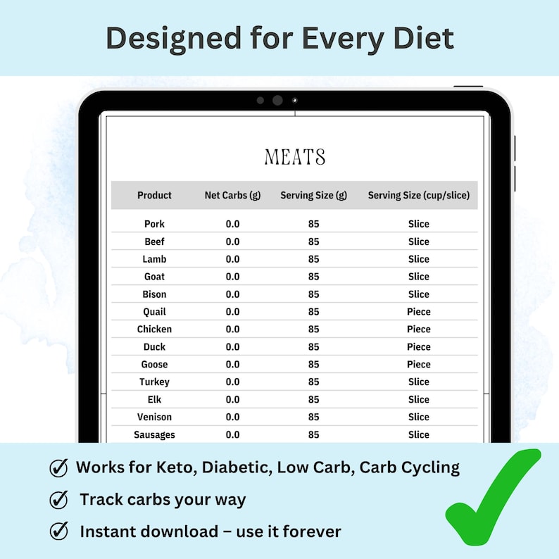 net carbs guide for grocery trips
