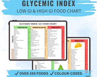 Printable Glycemic Index Food Chart Low GI Foods List High GI Foods to Avoid Diabetes Meal Guide Keto Weight Loss Nutrition Tracker PDF