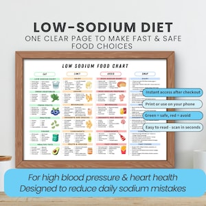 Low sodium food chart printable with Eat, Limit, Avoid, and Swap columns, ideal for kidney diet planning, grocery shopping, or fridge display.