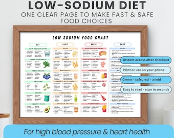 Low Sodium Food Chart Low Salt Foods Printable Poster High Sodium Foods to Avoid Hypertension High Blood Pressure Kidney Disease Diet Guide