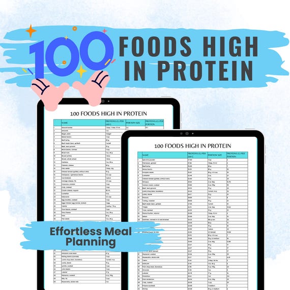 100 Protein Sources Food Chart High Protein Foods List Printable Protein Tracker PDF Meal Planning Guide for Diet Muscle Gain Weight Loss