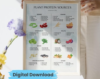 Plant Based Protein Chart Vegan Protein Sources Diet Cheat Sheet Highest Protein in Vegetables Food List Nutritional Guide Poster PDF