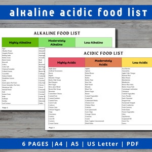 Acidic Alkaline Food List Printable PDF Anti-inflammatory Diet Alkaline ...
