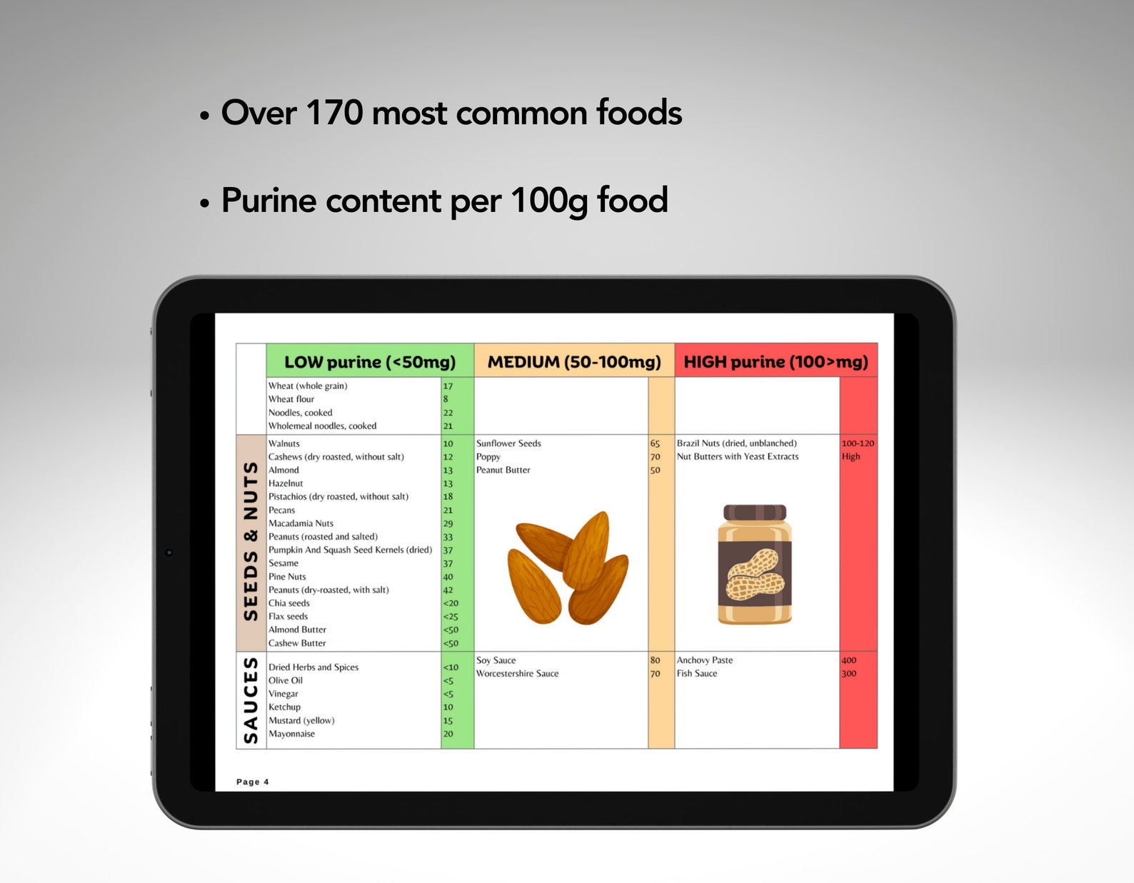 Gout Food List Gout Diet Food Chart Low Purine High Purine Anti ...