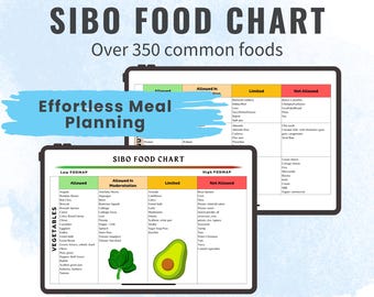 Lista de alimentos SIBO Tabela de alimentos da dieta SIBO Tabela de FODMAP com baixo teor de alimentos a evitar Preparação de refeições para intestino permeável Guia nutricional para saúde intestinal PDF digital para impressão