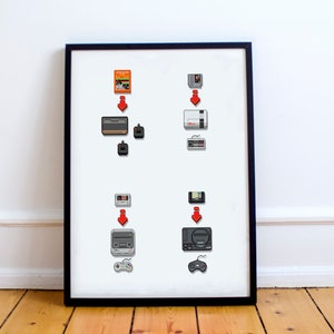 Retro Gaming Console Systems Print, Prezent dla gracza, Komputer, Maszyny do gier, Konsola, Sztuka ścienna, Wydruk gry, Pixel Art, Retro Gamer