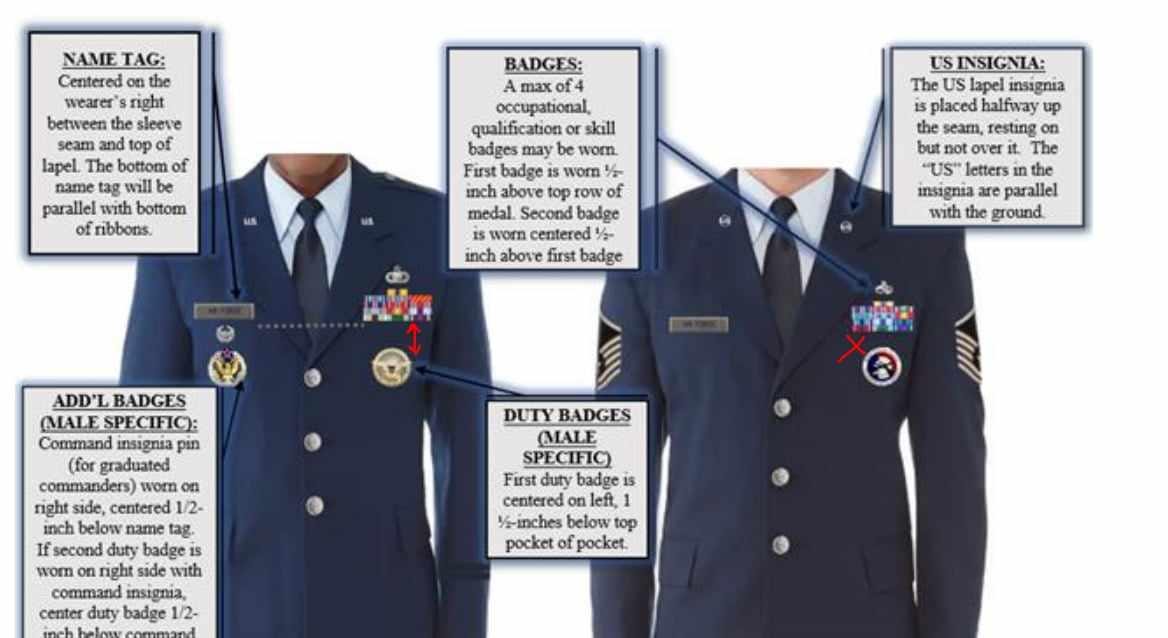Uniform Ribbons and Badges Guides - Military, USAF