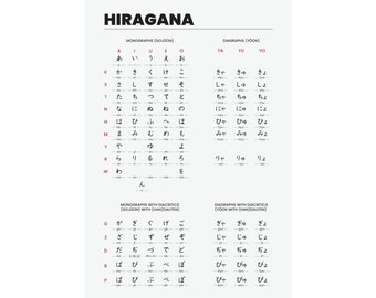 Japanese Hiragana Matte Poster | Japan Phonetic Alphabet Wall Poster | Multiple Sizes for Your Home or Study Room.