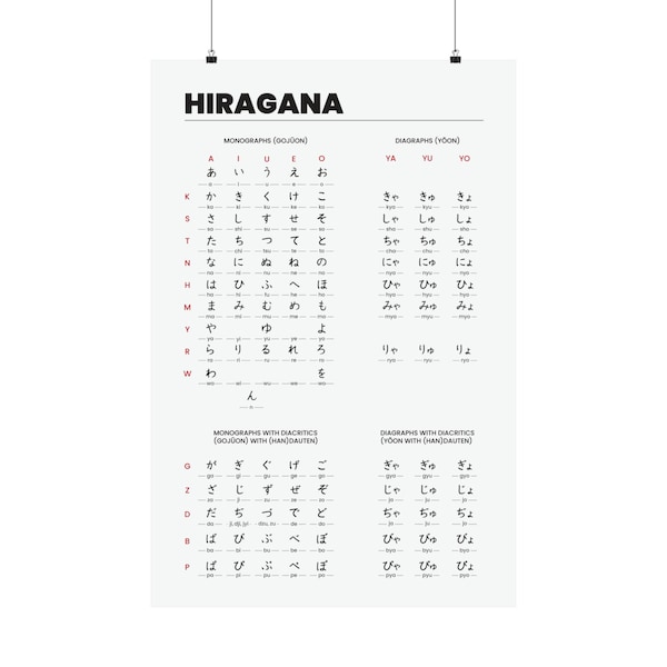 Japanese Hiragana Matte Poster | Japan Phonetic Alphabet Wall Poster | Multiple Sizes for Your Home or Study Room.