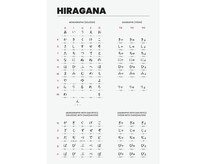 Japanese Hiragana Matte Poster | Japan Phonetic Alphabet Wall Poster | Multiple Sizes for Your Home or Study Room.