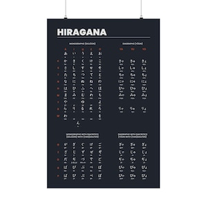 Black Japanese Hiragana Matte Poster | Japan Phonetic Alphabet Wall Poster | Multiple Sizes for Your Home or Study Room.