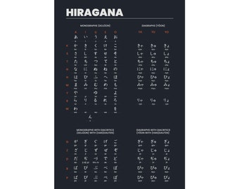 Black Japanese Hiragana Matte Poster | Japan Phonetic Alphabet Wall Poster | Multiple Sizes for Your Home or Study Room.