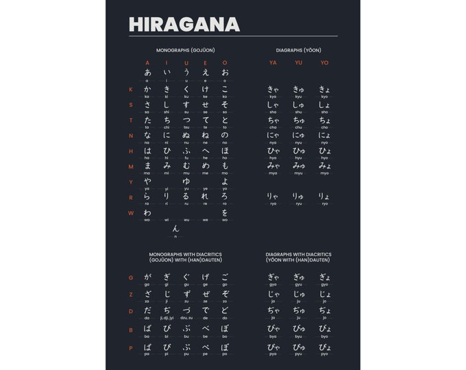 Black Japanese Hiragana Matte Poster | Japan Phonetic Alphabet Wall Poster | Multiple Sizes for Your Home or Study Room.