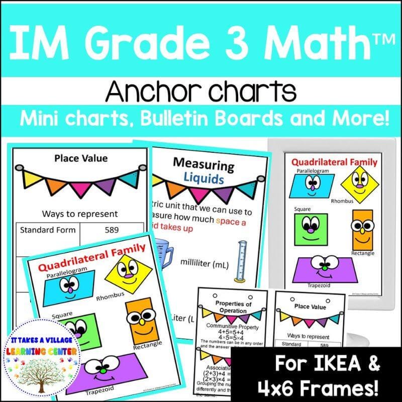Anchor Charts - Etsy