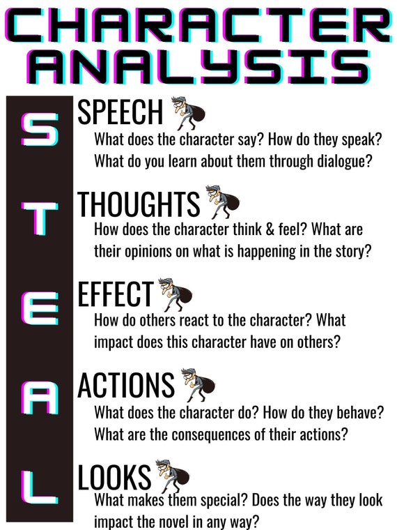 Character Analysis Classroom Poster Steal Method For Reading Etsy De