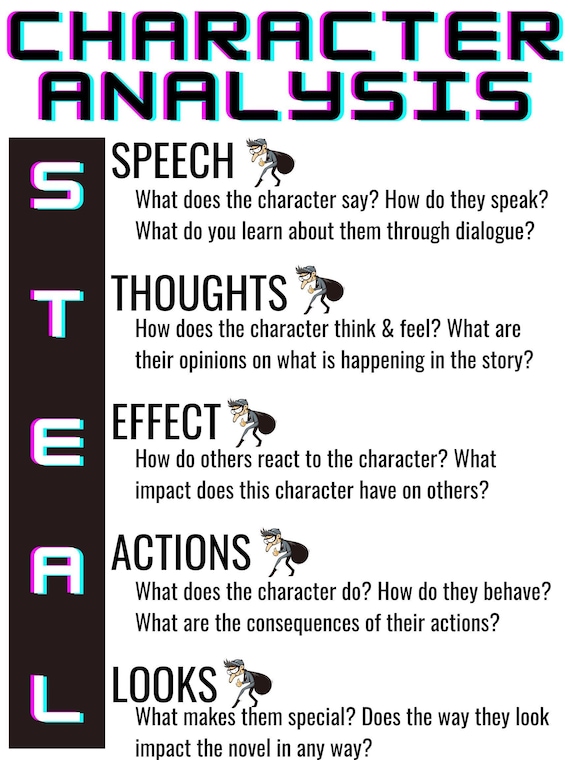 Character Analysis Classroom Poster Steal Method For Reading Etsy De