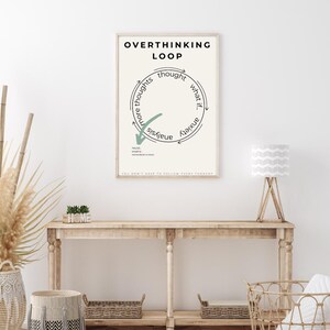 Overthinking Loop Poster Printable, Anxiety Relief Wall Art, mental Health Poster, Break the Cycle, Minimalist Therapy Decor