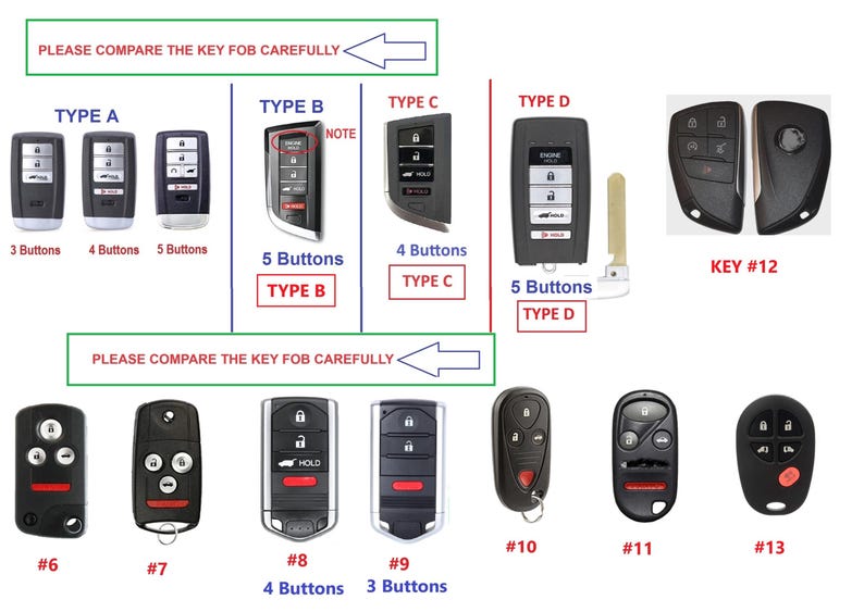 May include: A visual guide displaying various black automotive key fobs labelled Type A, B, C, D, and numbered 6 through 13. The image includes text stating PLEASE COMPARE THE KEY FOB CAREFULLY and identifies button counts for different remote models.