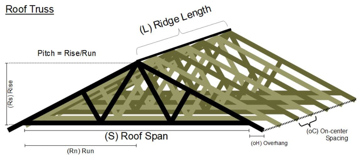 Truss Plans, How to Build, Roof Rafter, Build a Roof, Design Gable Wood ...