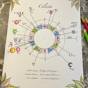Carte du ciel dessinée à la main