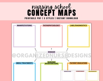 Nursing Concept Map Template: Med Surg Study Guide (PDF)